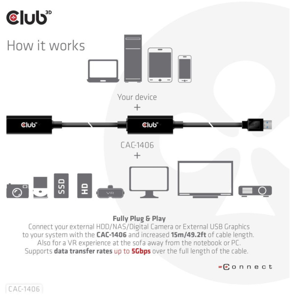 Club3D USB 3.2 extender kábel 5 Gbps, aktív 15m #3