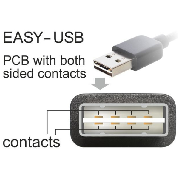 Delock EASY-USB 2.0 (A) – micro USB (B) kábel, 5m #3