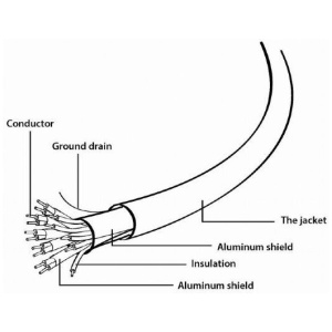 Gembird HDMI-HDMI (M) Select Plus Series kábel 4K 1m #2